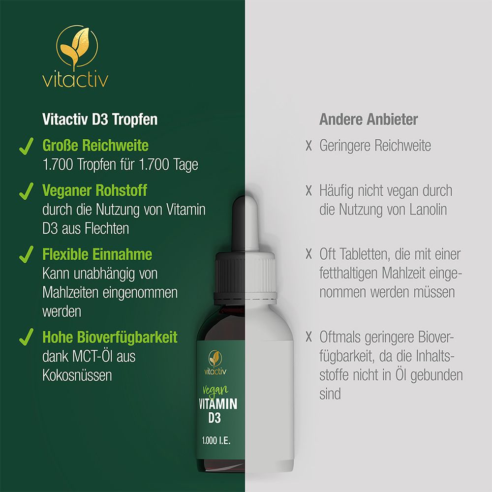 Vitactiv VITAMIN D3 1 000 I E 50 Ml Shop Apotheke At