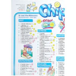 ChipListe® als Poster