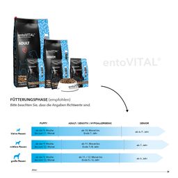 entoVITAL DOG HYPOALLERGENIC