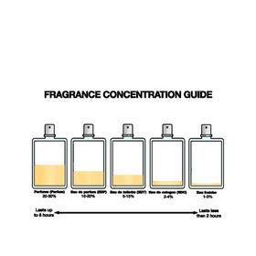 Givenchy Irresistible Eau de Parfum