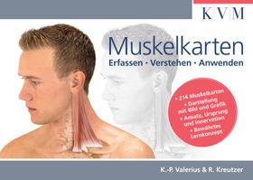 Muskelkarten