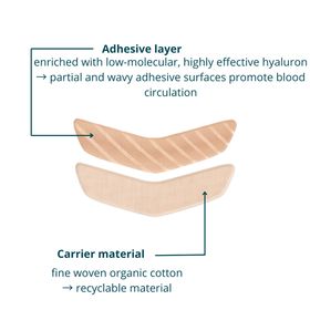 APRICOT® Baumwoll-Mundpflaster mit Hyaluron