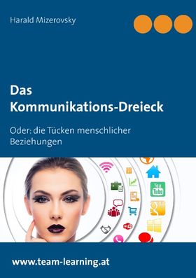 Das Kommunikations-Dreieck