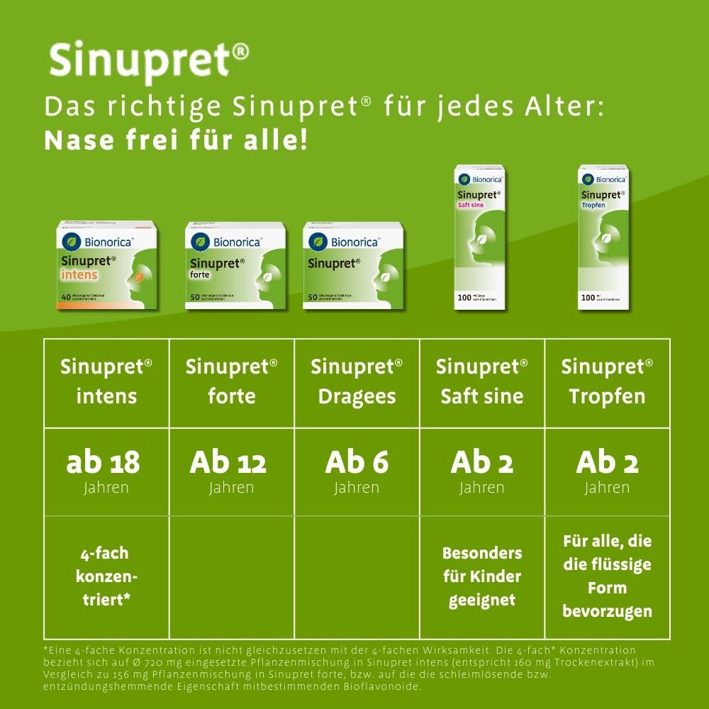 Sinupret® Produkte für jedes Alter. Tropfen, Saft, Tabletten.