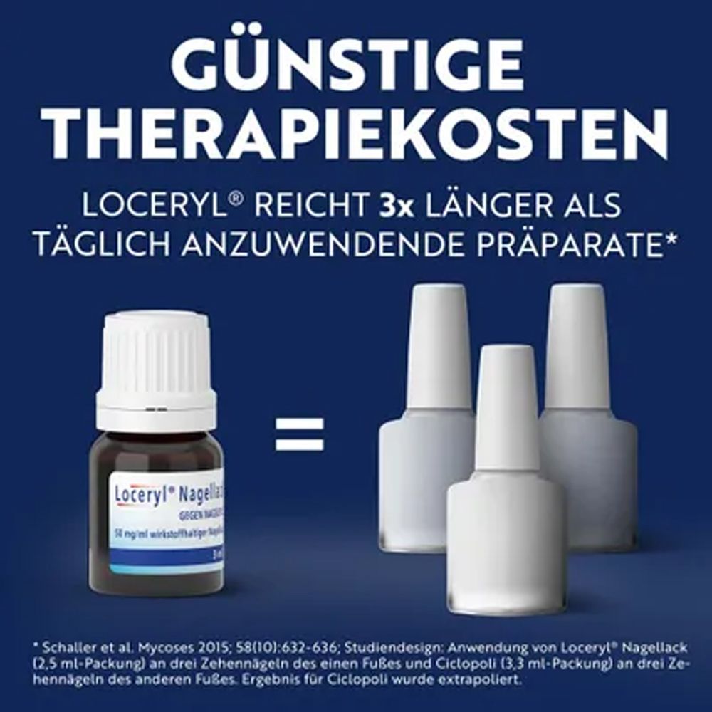 Loceryl® Nagellack und drei weitere Flaschen. Text: Günstige Therapiekosten. Loceryl® reicht 3x länger als täglich anzuwendende Präparate.