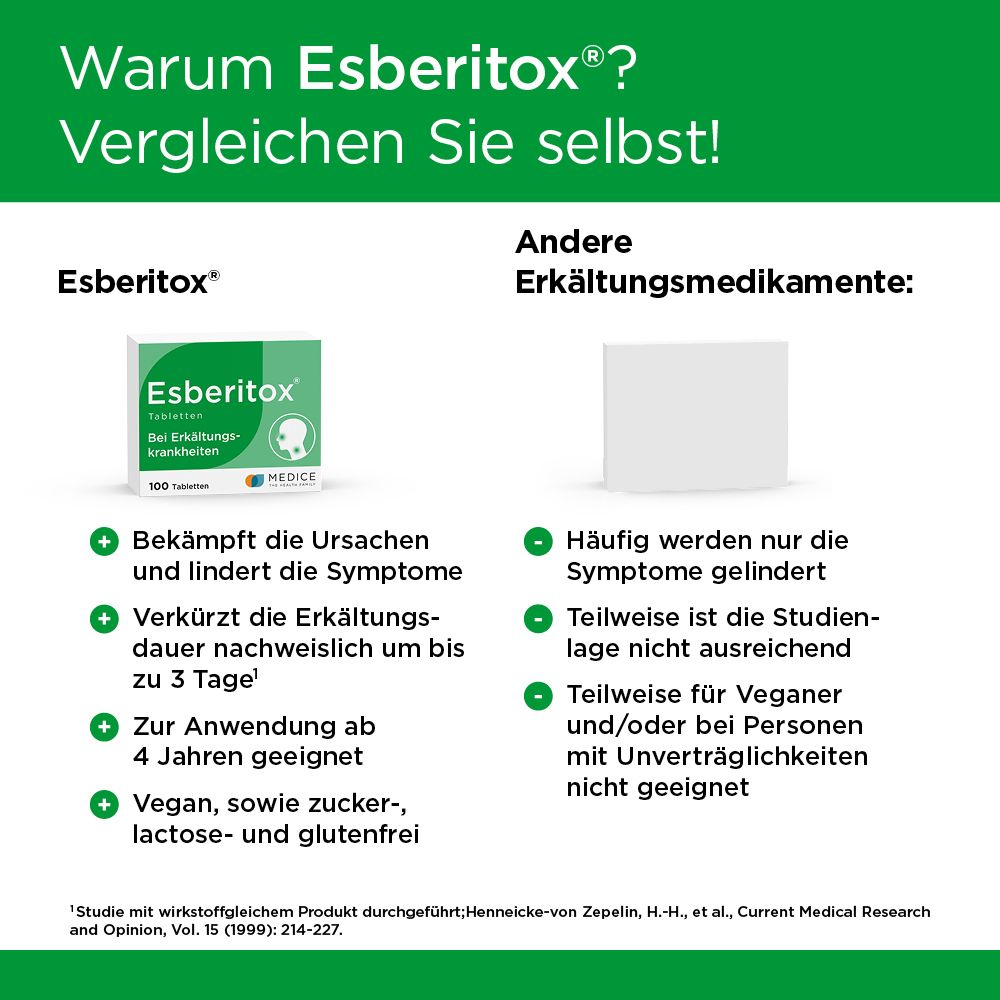 Vergleich Esberitox® mit anderen Erkältungsmitteln. Esberitox® bekämpft Ursachen, verkürzt Dauer, vegan. Andere lindern Symptome.