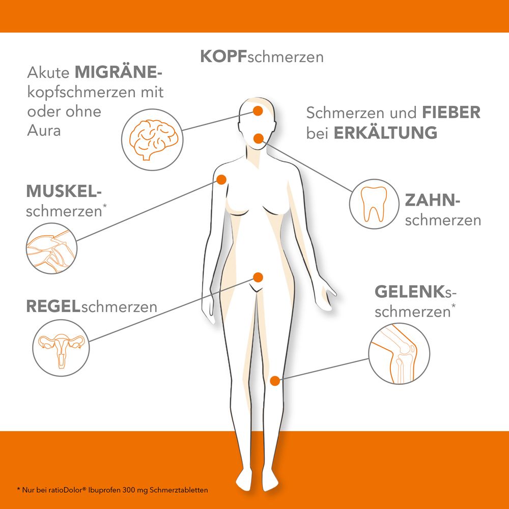 ratioDolor® Ibuprofen 300 mg