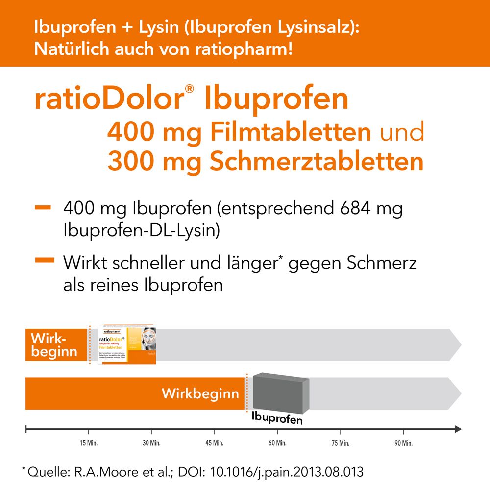 ratioDolor® Ibuprofen 300 mg