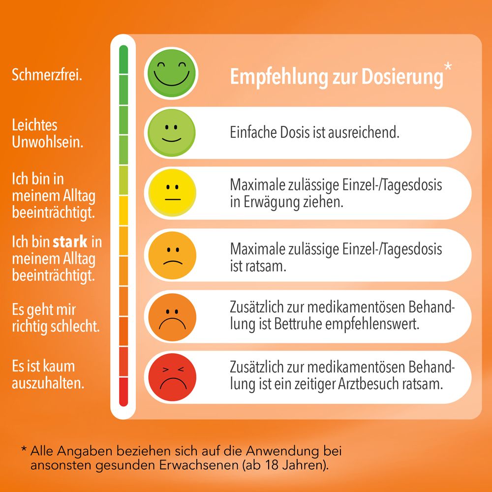 ratioDolor® Ibuprofen 300 mg