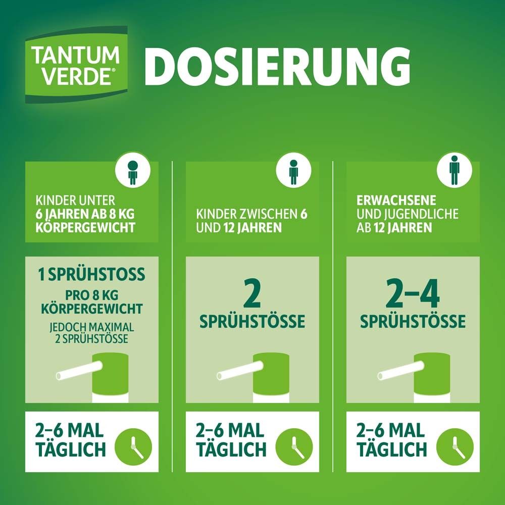 TANTUM VERDE® FORTE Mundspray