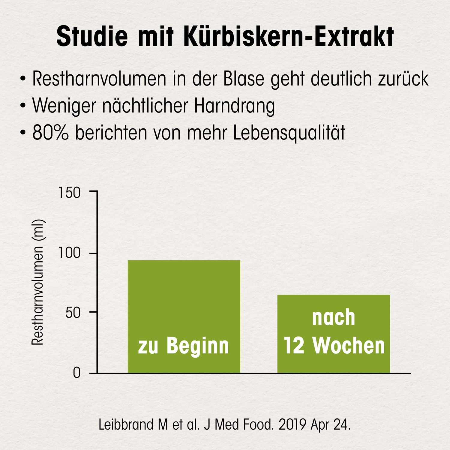 Dr. Böhm® Kürbis nur 1 Tablette täglich