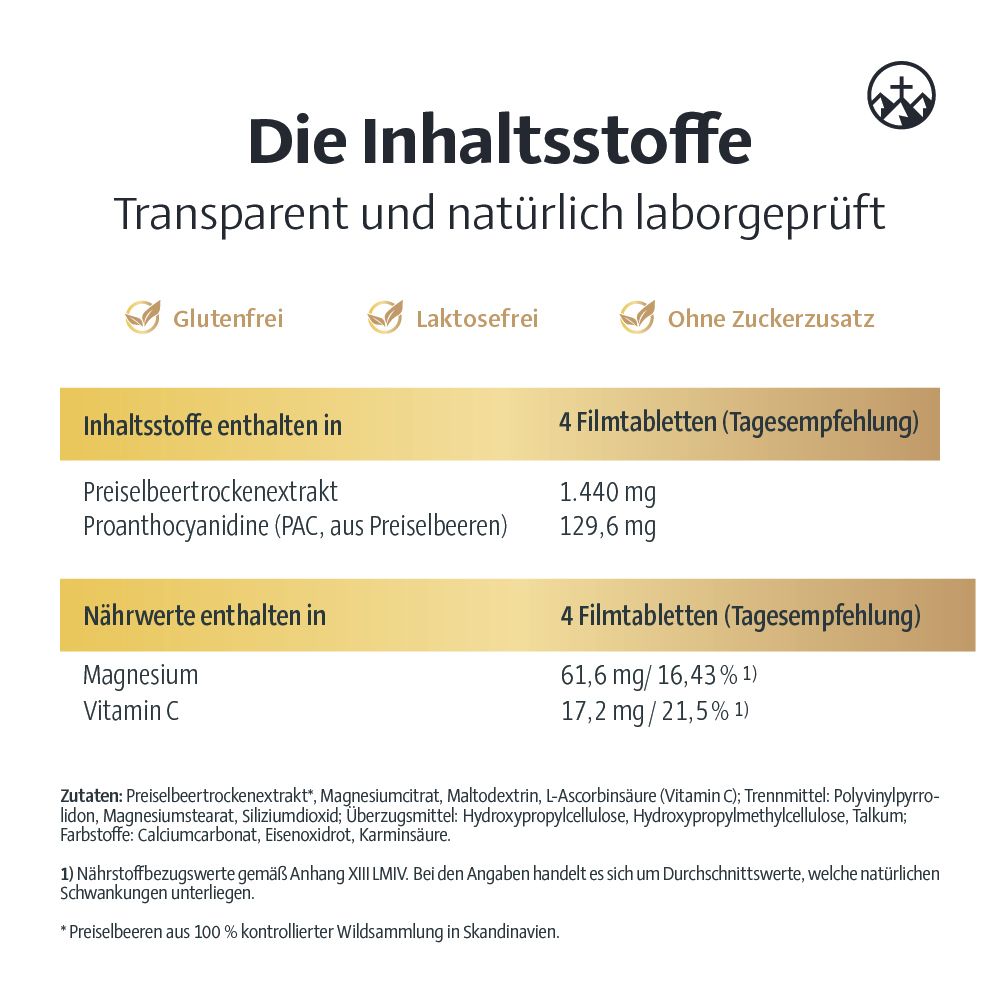 Inhaltsstoffe-Tabelle. 4 Tabletten enthalten Preiselbeerextrakt, Proanthocyanidine, Magnesium und Vitamin C.