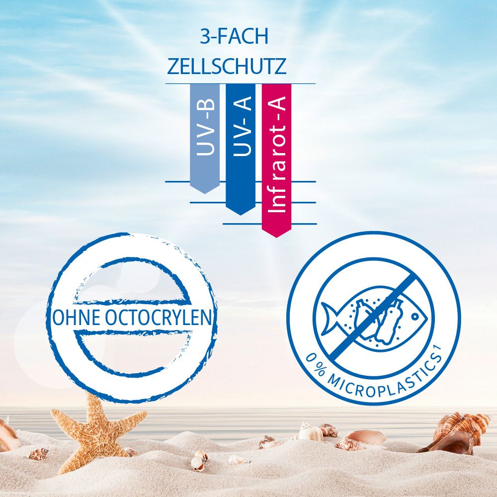 Grafik mit Symbolen. 3-fach Zellschutz, UV-B, UV-A, Infrarot-A. Ohne Octocrylen. 0% Mikroplastik. Strandhintergrund.