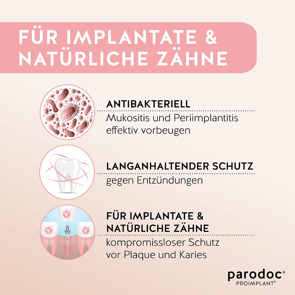 Grafik: Vorteile für Implantate und natürliche Zähne. Antibakteriell, Schutz vor Entzündungen, Karies.