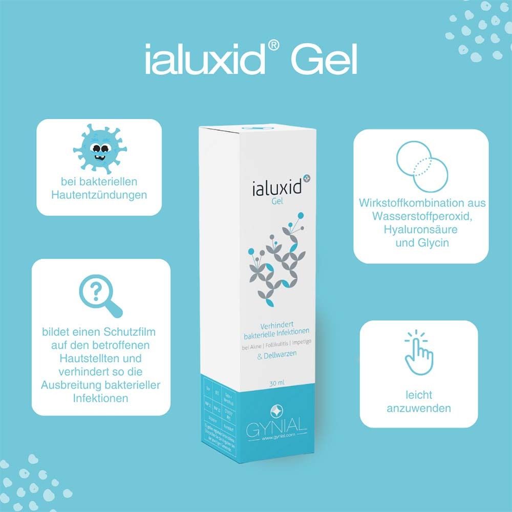 Verpackung von ialuxid Gel. Blau-weiße Farbgebung. Aufschrift: ialuxid Gel, GYNIAL. Grafiken.