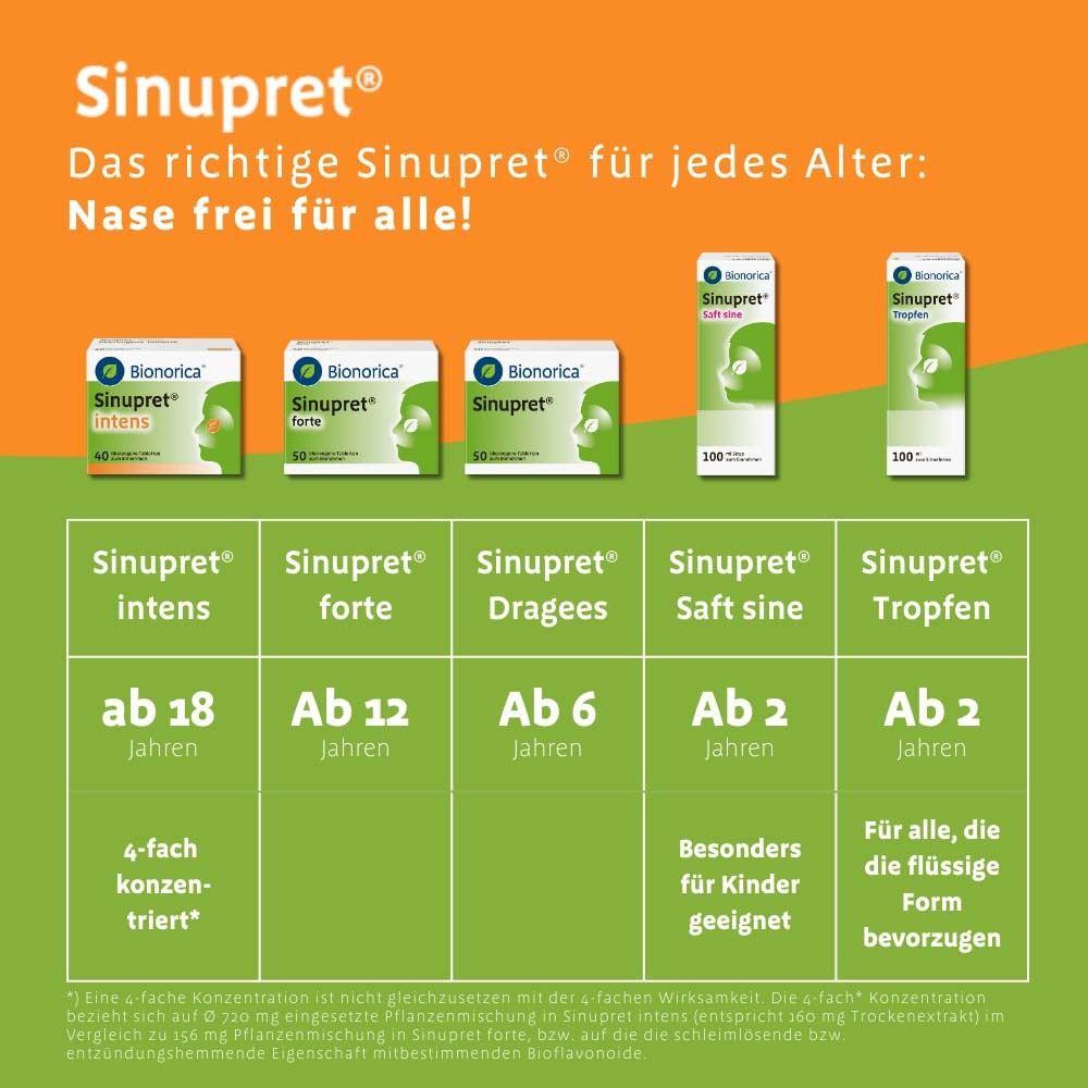 Übersicht Sinupret® Produkte. Tabletten, Tropfen, Saft. Text: Für jedes Alter, Nase frei für alle!