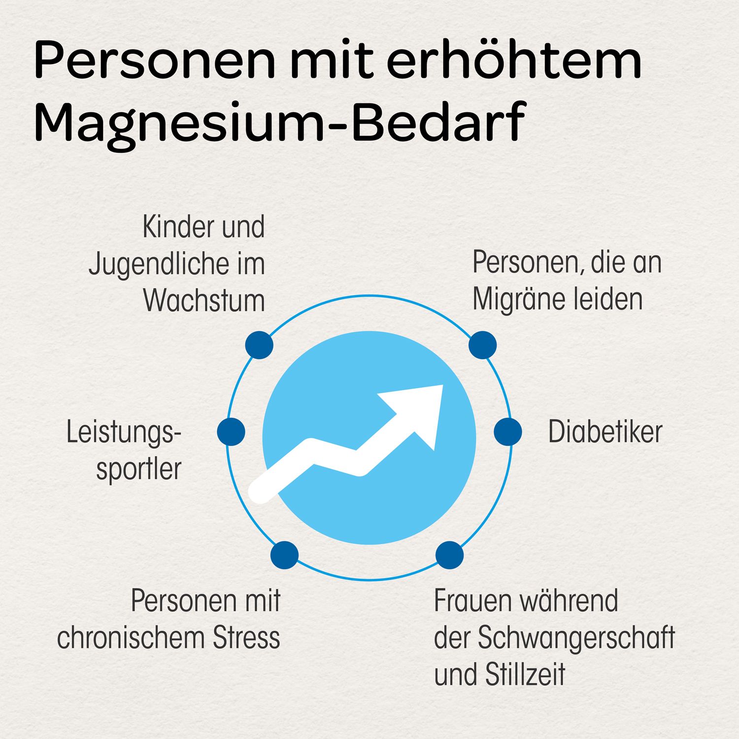 Dr. Böhm® Magnesium 50 plus