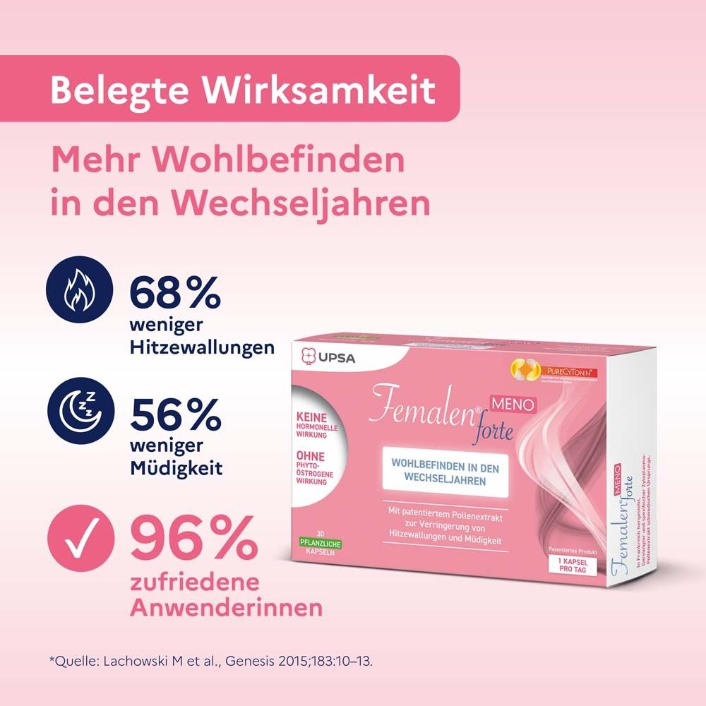 Femalen® forte MENO Packung. Text: Mehr Wohlbefinden in den Wechseljahren. 68% weniger Hitzewallungen, 56% weniger Müdigkeit.