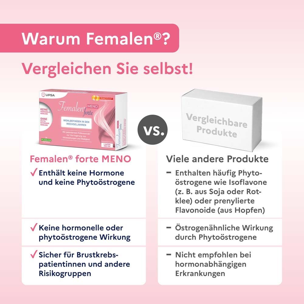 Vergleich Femalen® forte MENO mit anderen Produkten. Femalen®: keine Hormone, keine Phytoöstrogene. Andere: Isoflavone, Östrogene.