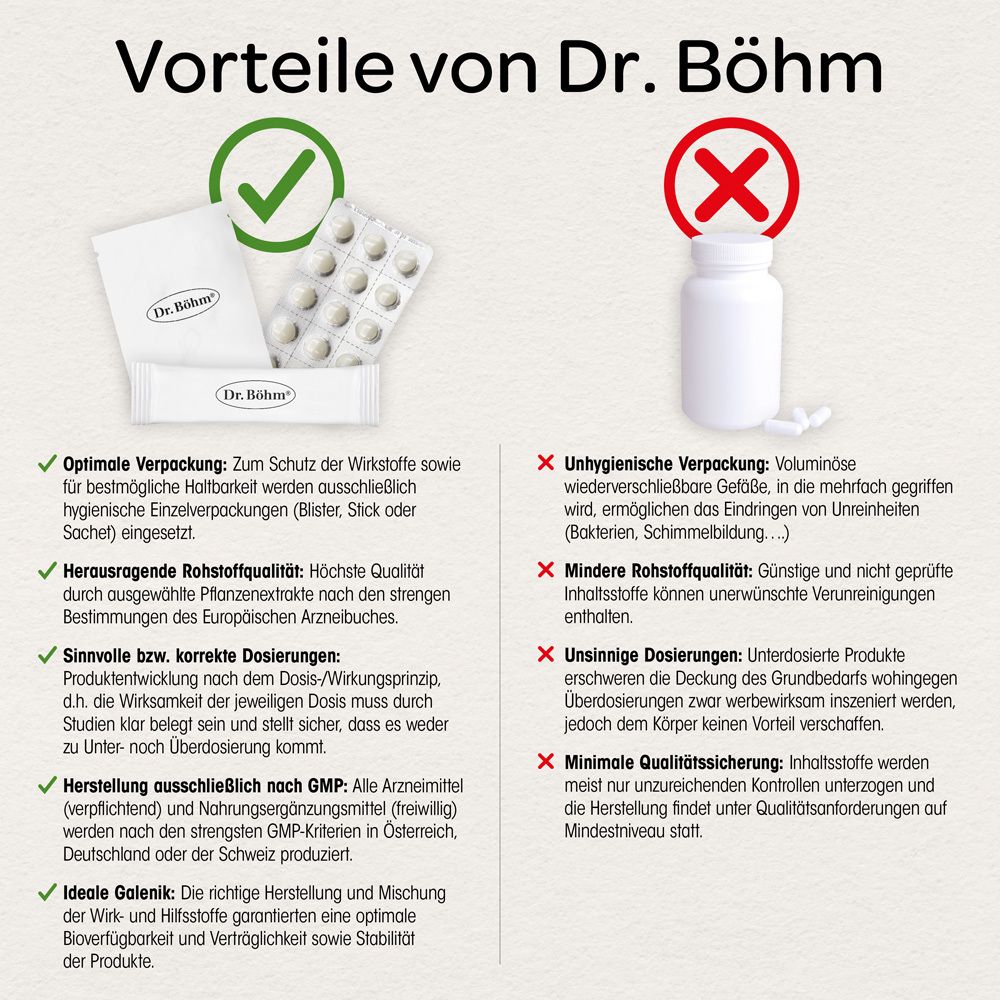Vorteile von Dr. Böhm. Links: Verpackung. Rechts: Unhygienische Verpackung. Text.