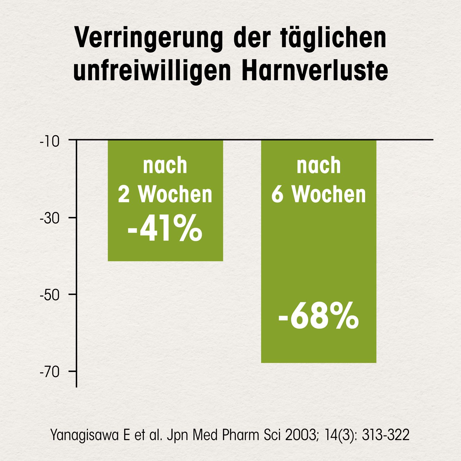 Dr. Böhm® Kürbis für die Frau