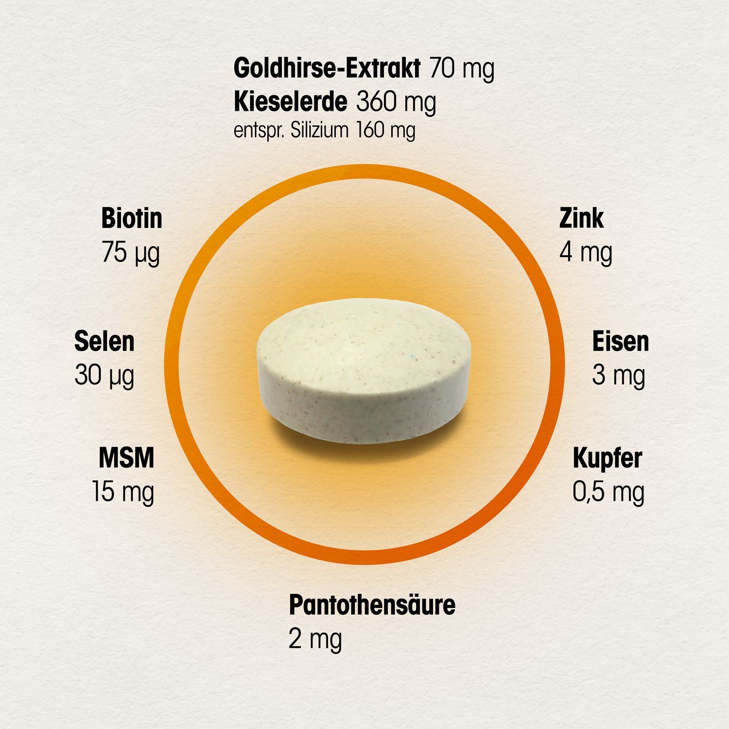  Dr. Böhm® Haut Haare Nägel Schönheitskur