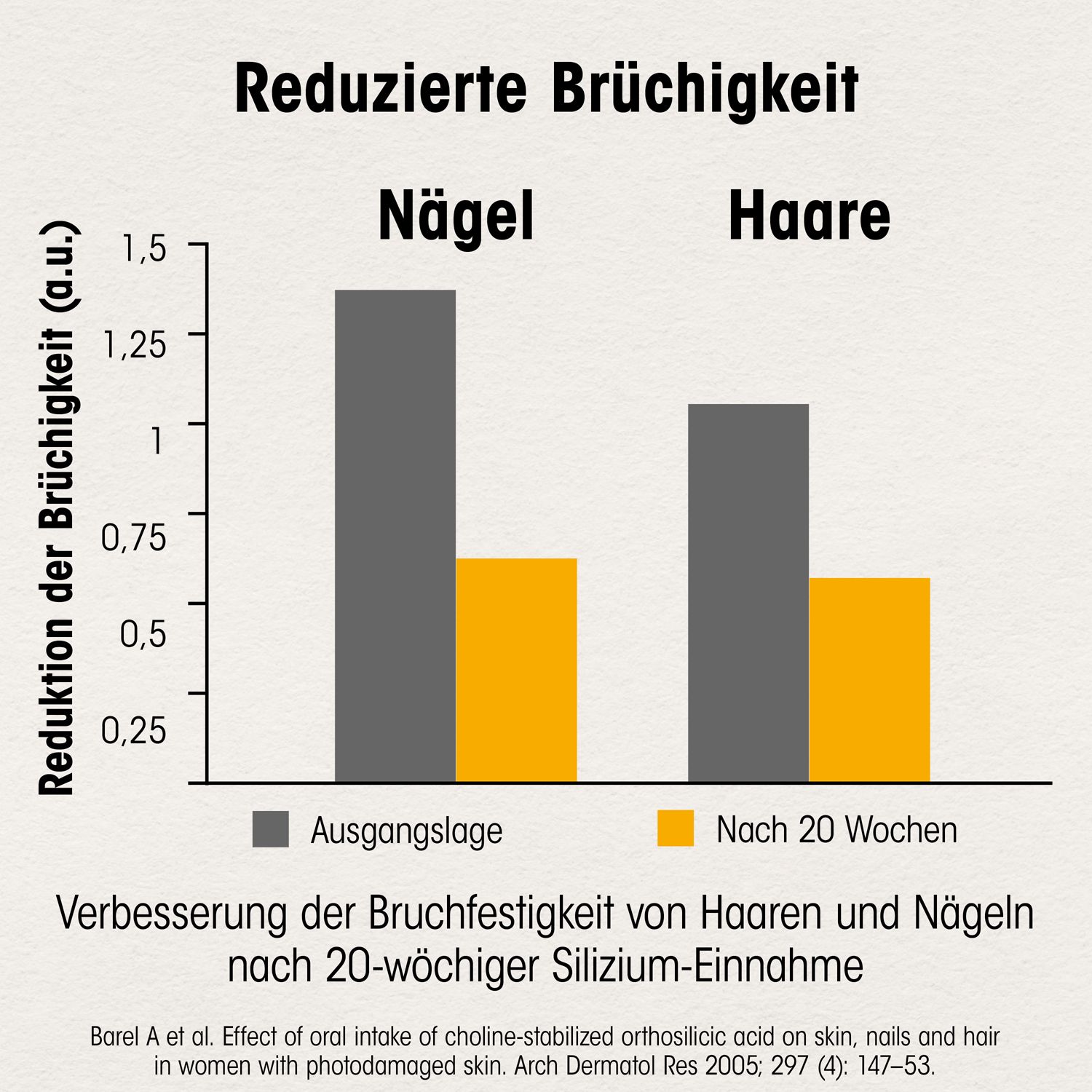  Dr. Böhm® Haut Haare Nägel Schönheitskur