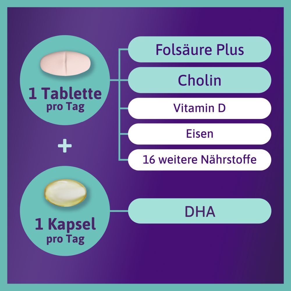 Femibion® 3 Stillzeit Nahrungsergänzung, Cholin, DHA, Folsäure Plus⁶