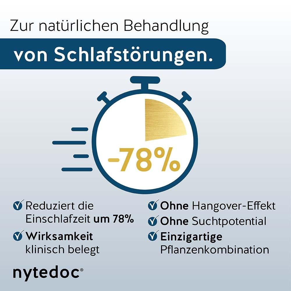 Grafik mit Text: Reduziert Einschlafzeit um 78%, ohne Hangover-Effekt, klinisch belegt. nytedoc® Logo.