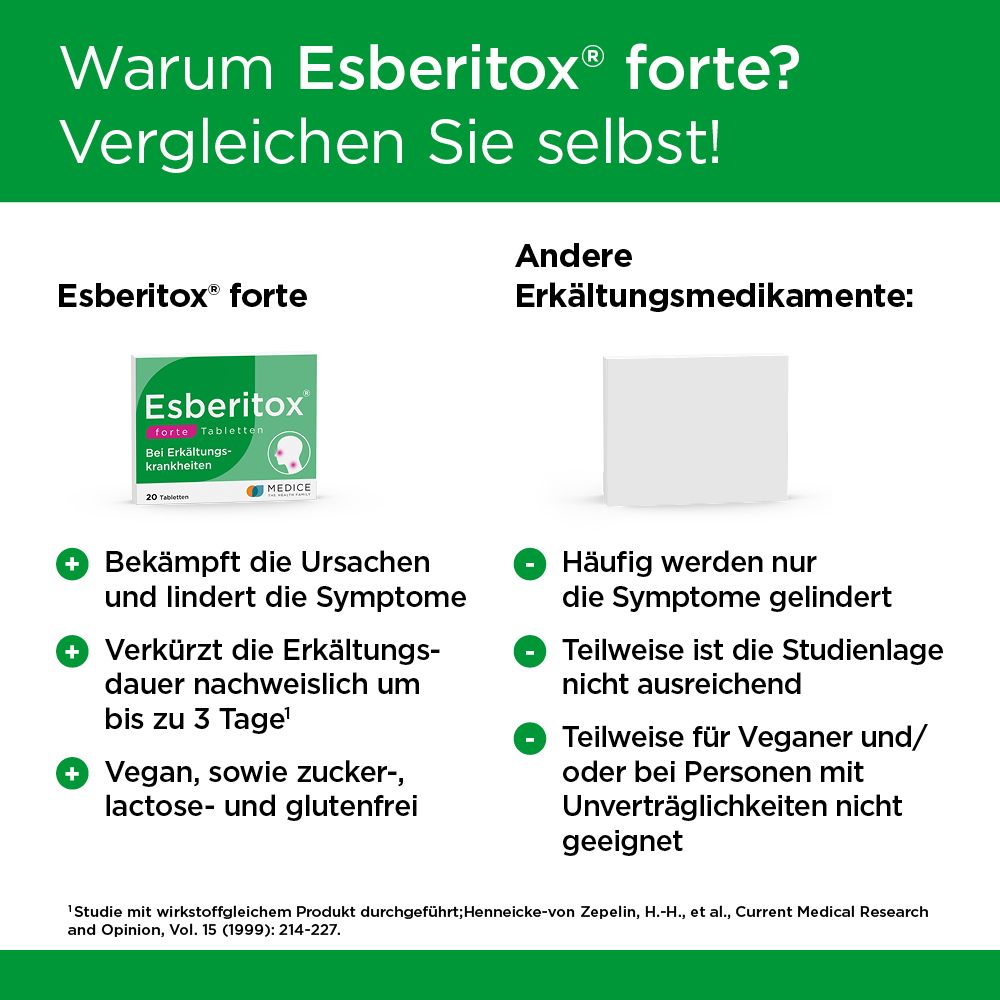 Vergleichstabelle: Esberitox® Forte vs. andere Erkältungsmedikamente. Vorteile von Esberitox® Forte.