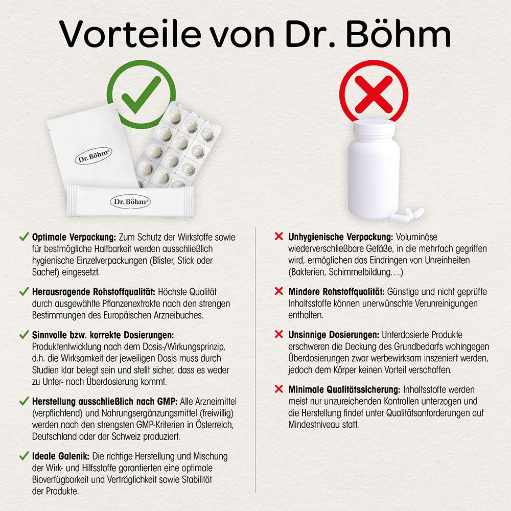 Dr. Böhm® Mönchspfeffer forte 20mg – Pflanzliche Hilfe bei Regelbeschwerden (PMS)