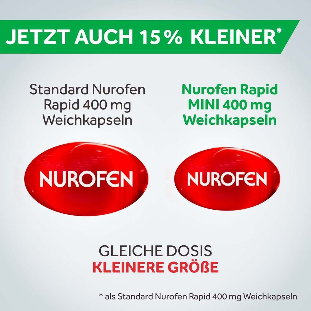 Vergleich: Standard Nurofen Rapid und Nurofen Rapid Mini. Mini ist 15% kleiner. Gleiche Dosis, kleinere Größe.