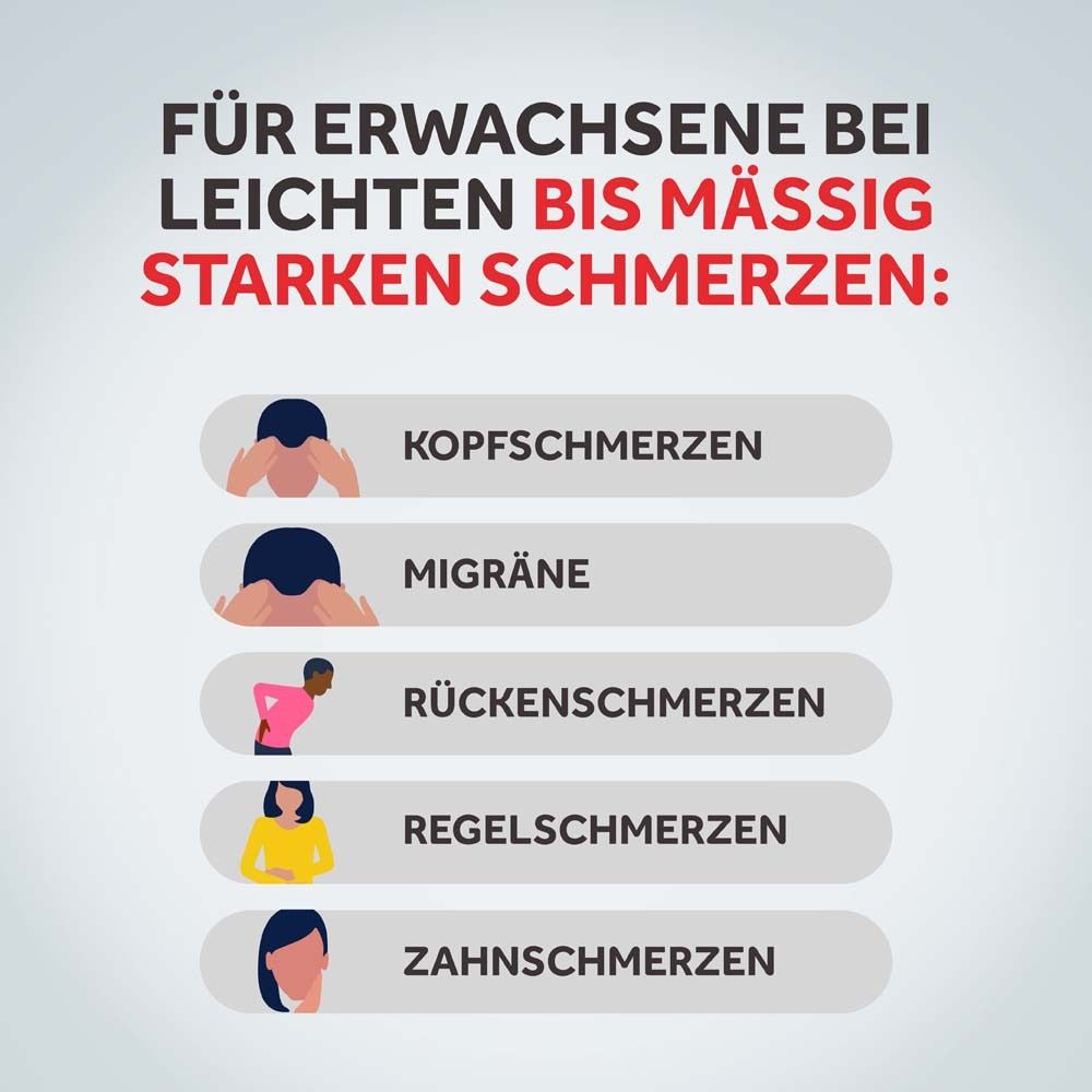 Illustrationen von Personen mit Kopf-, Migräne-, Rücken-, Regel- und Zahnschmerzen. Text: Für Erwachsene bei leichten bis mäßig starken Schmerzen.