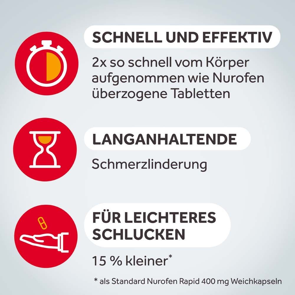 Grafiken: Uhr, Sanduhr, Kapsel, Hand. Text: Schnell und effektiv, langanhaltende Schmerzlinderung, leichteres Schlucken.