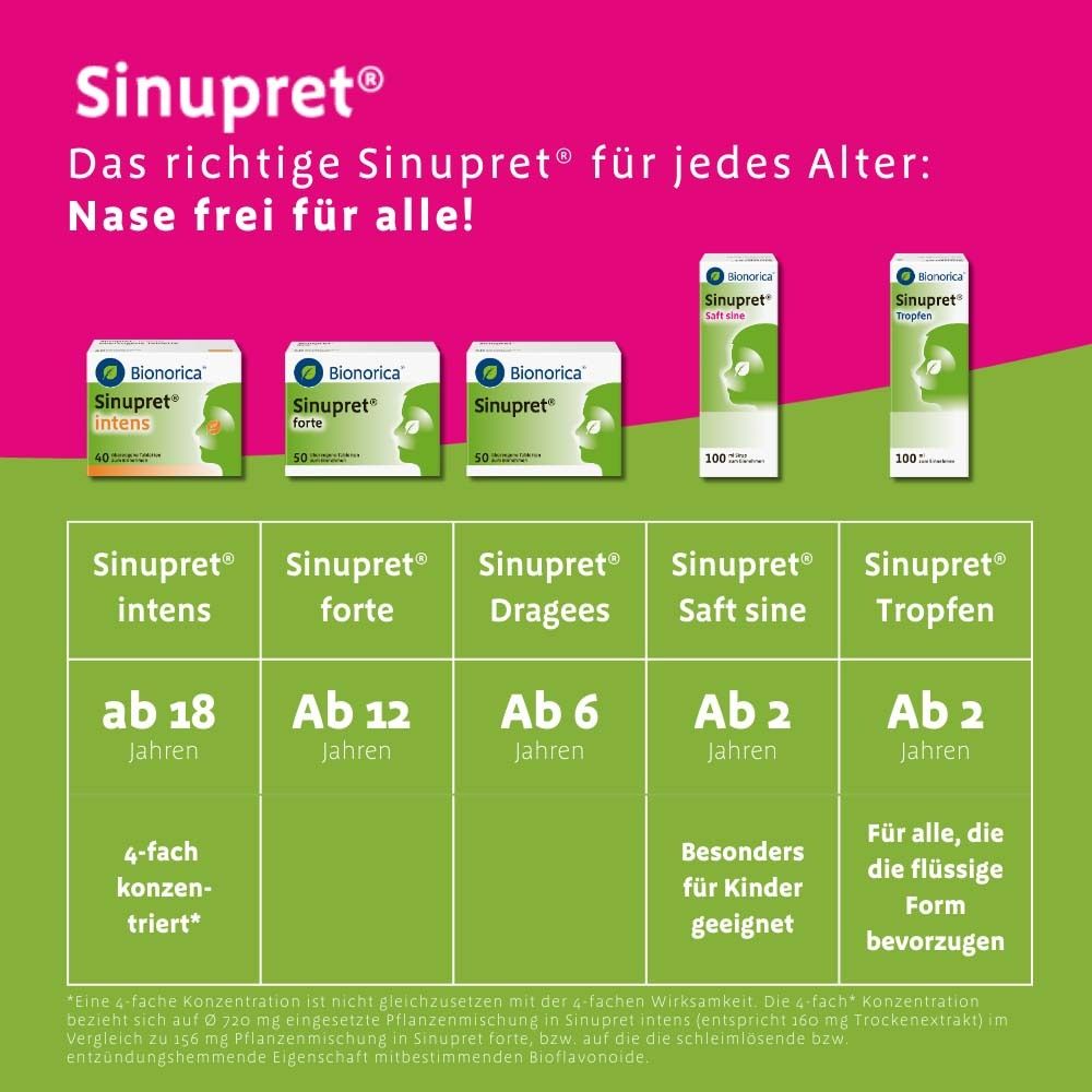 Verschiedene Sinupret® Produkte. Text: Das richtige Sinupret® für jedes Alter.