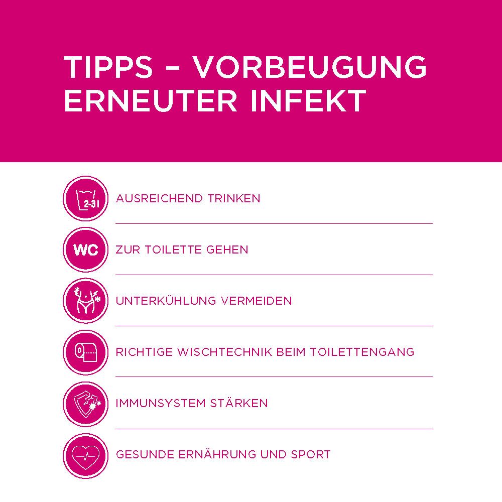 Uvicur® überzogene Tabletten