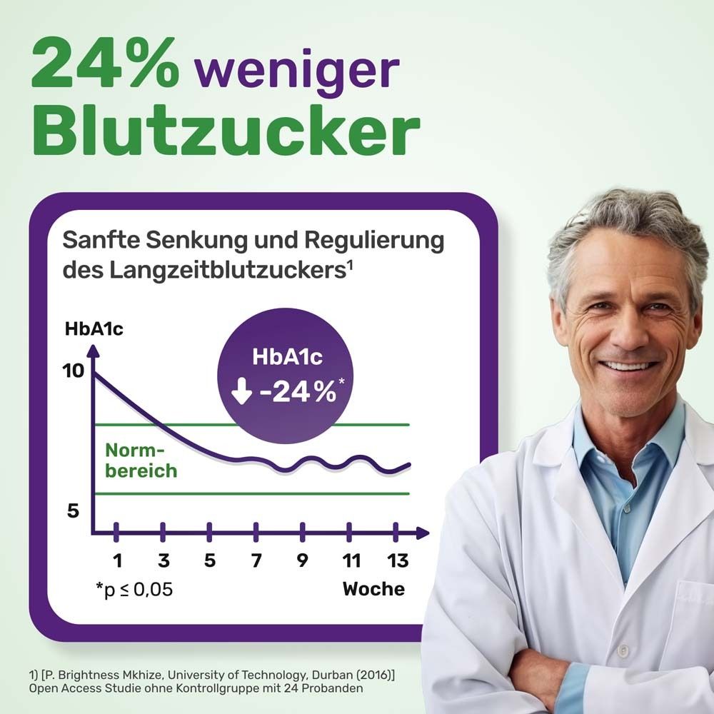 Diagramm mit HbA1c-Werten, daneben ein Mann im weißen Kittel. Text: 24% weniger Blutzucker.