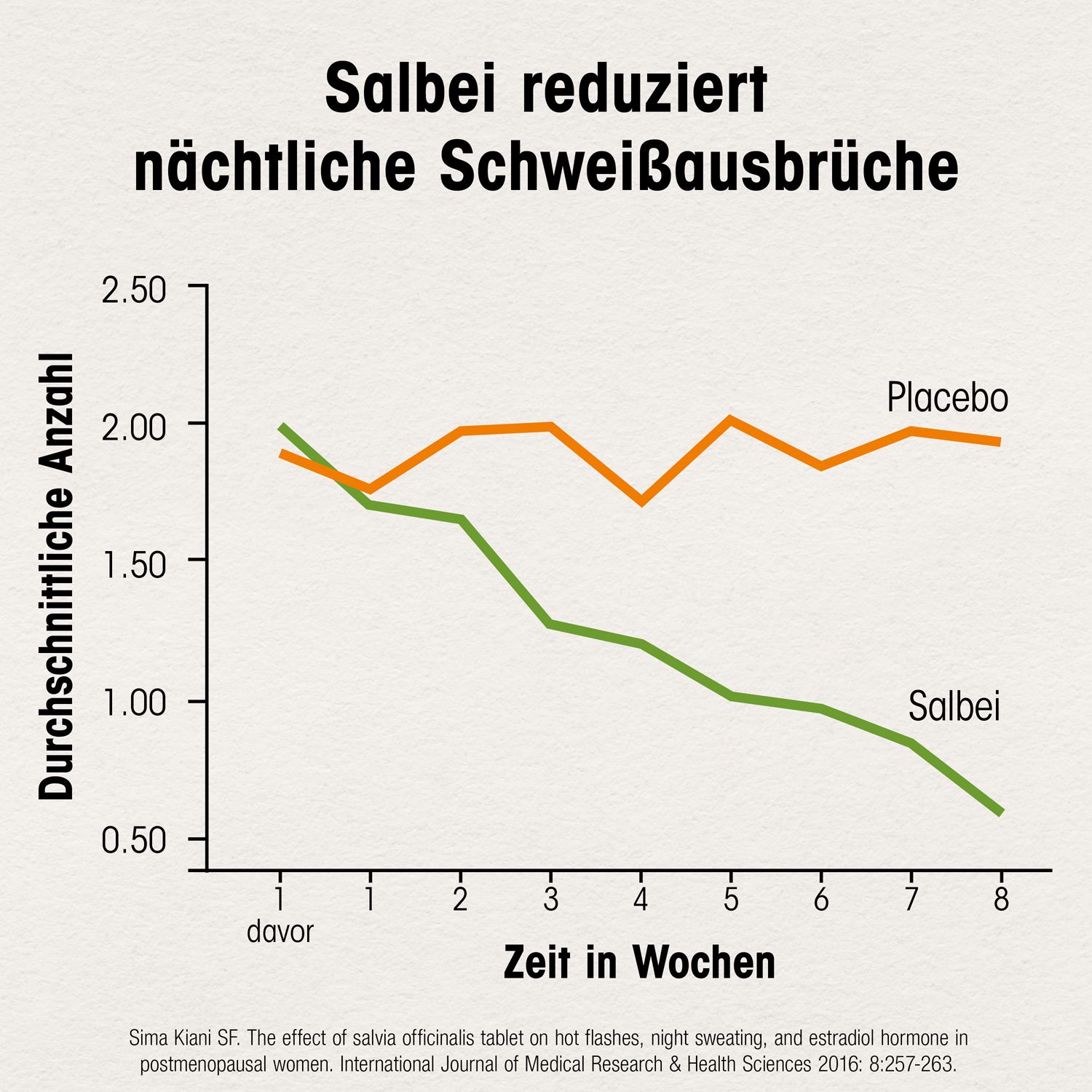 Dr. Böhm® Isoflavon + Salbei