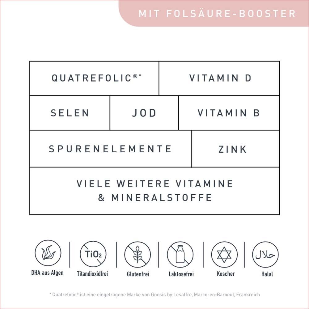 Grafik mit Inhaltsstoffen: Quatrefolic, Vitamin D, Selen, Jod, Zink, Vitamin B, Spurenelemente, etc.