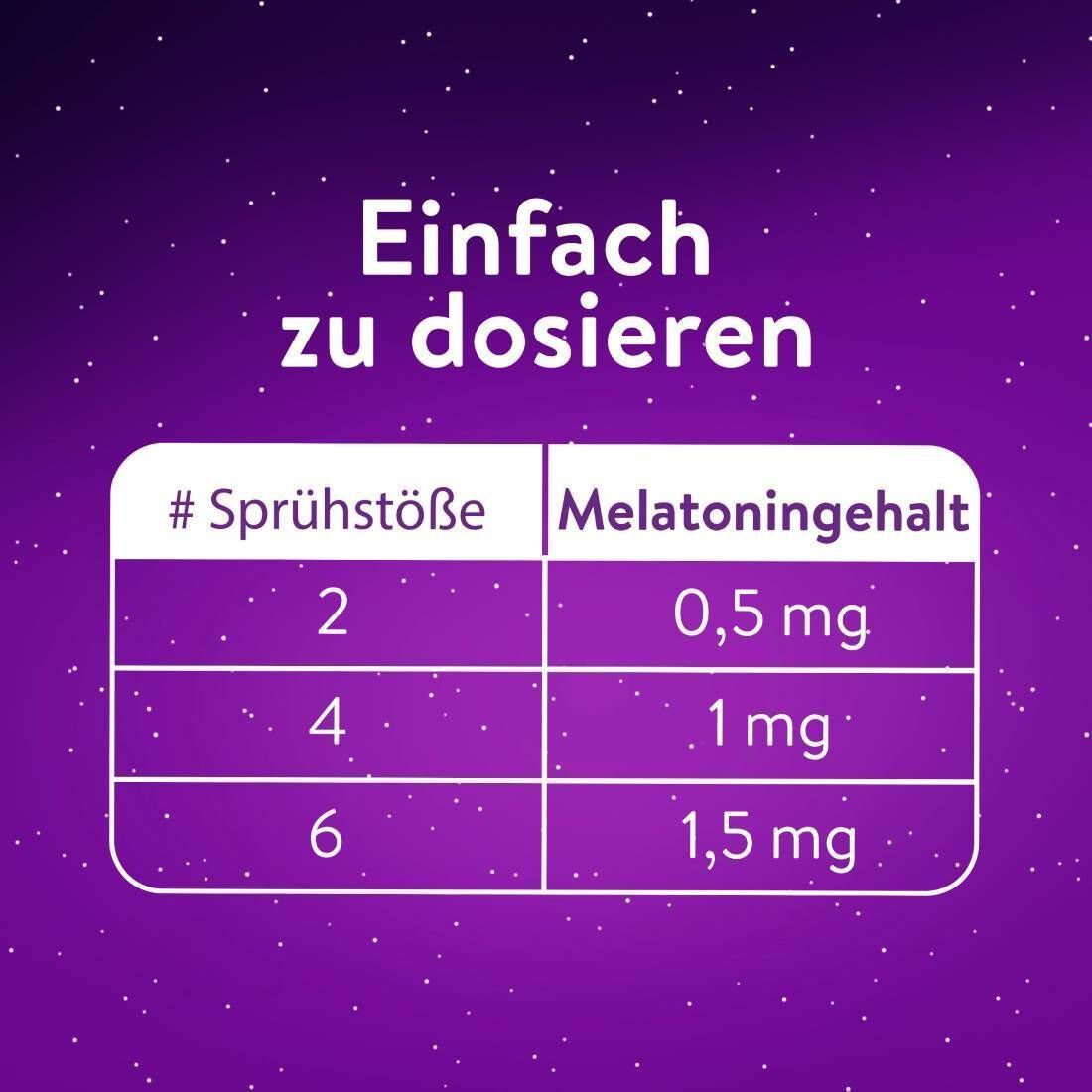 WICK ZzzQuil® Gute Nacht Spray mit Melatonin, Einschlafspray* mit Lavendel- und Orangengeschmack