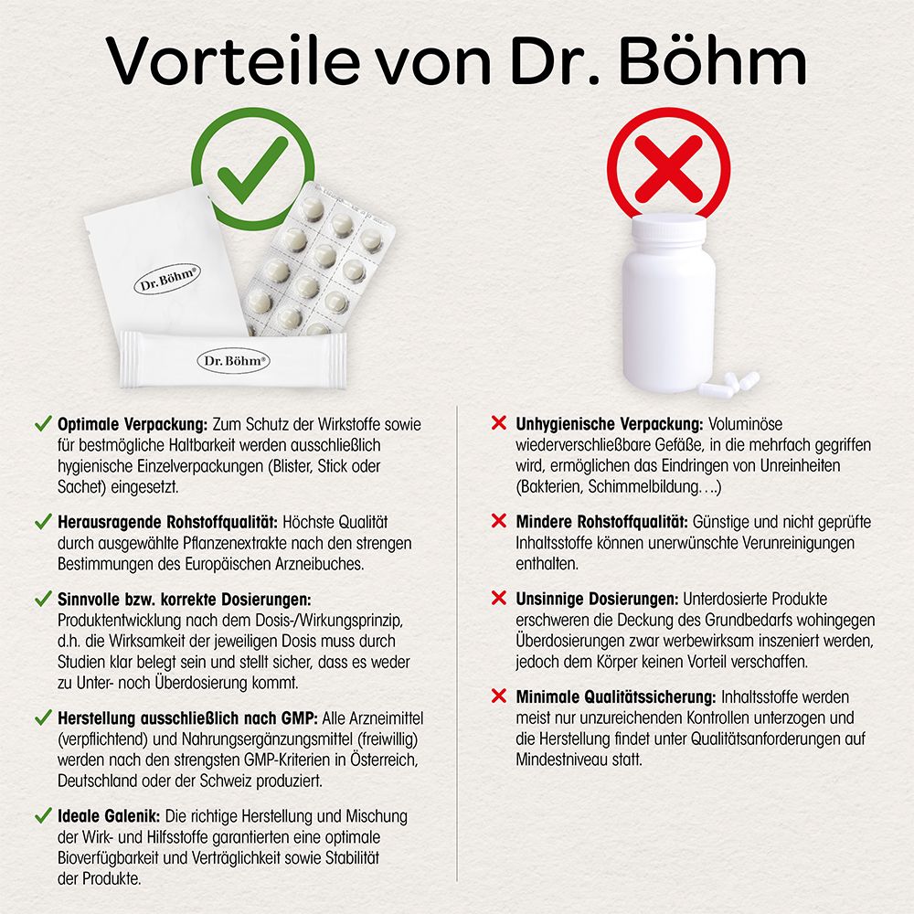 Dr. Böhm® Coenzym Q10