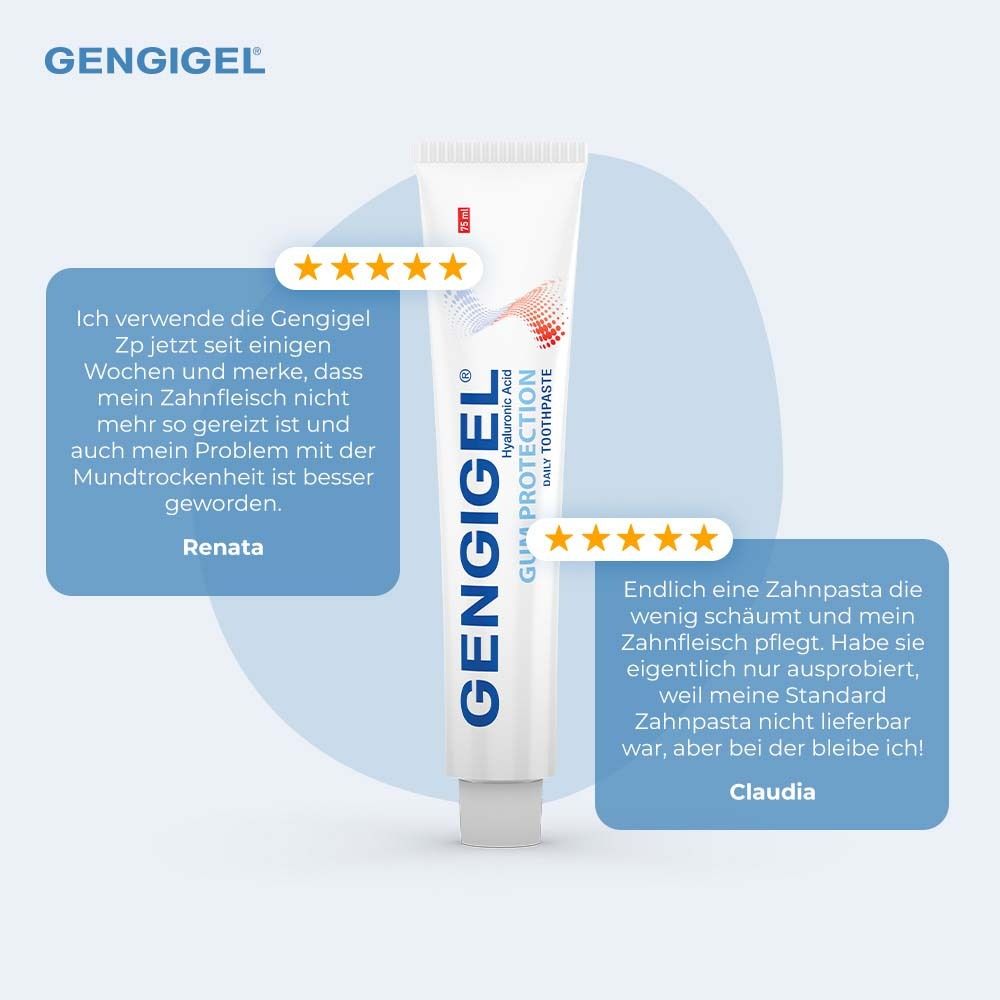 Zahnpasta-Tube und -Schachtel. Text: Kundenbewertung. Aufschrift GENGIGEL® Gum Protection.