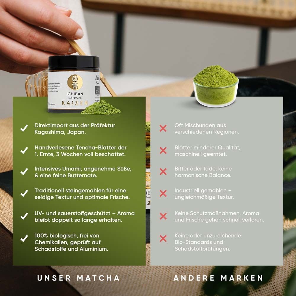 Vergleich von Matcha-Produkten. Links: "UNSER MATCHA". Rechts: "ANDERE MARKEN". Produktverpackung "ICHIBAN Bio Matcha".