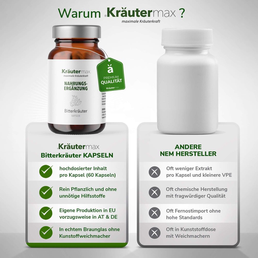 Vergleich von Kräutermax Bitterkräuter Kapseln und einem anderen NEM-Hersteller. Produkt auf Podesten.