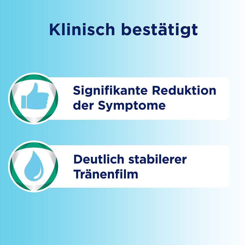 Zwei Symbole. Text: Klinisch bestätigt. Signifikante Reduktion der Symptome. Deutlich stabilerer Tränenfilm.