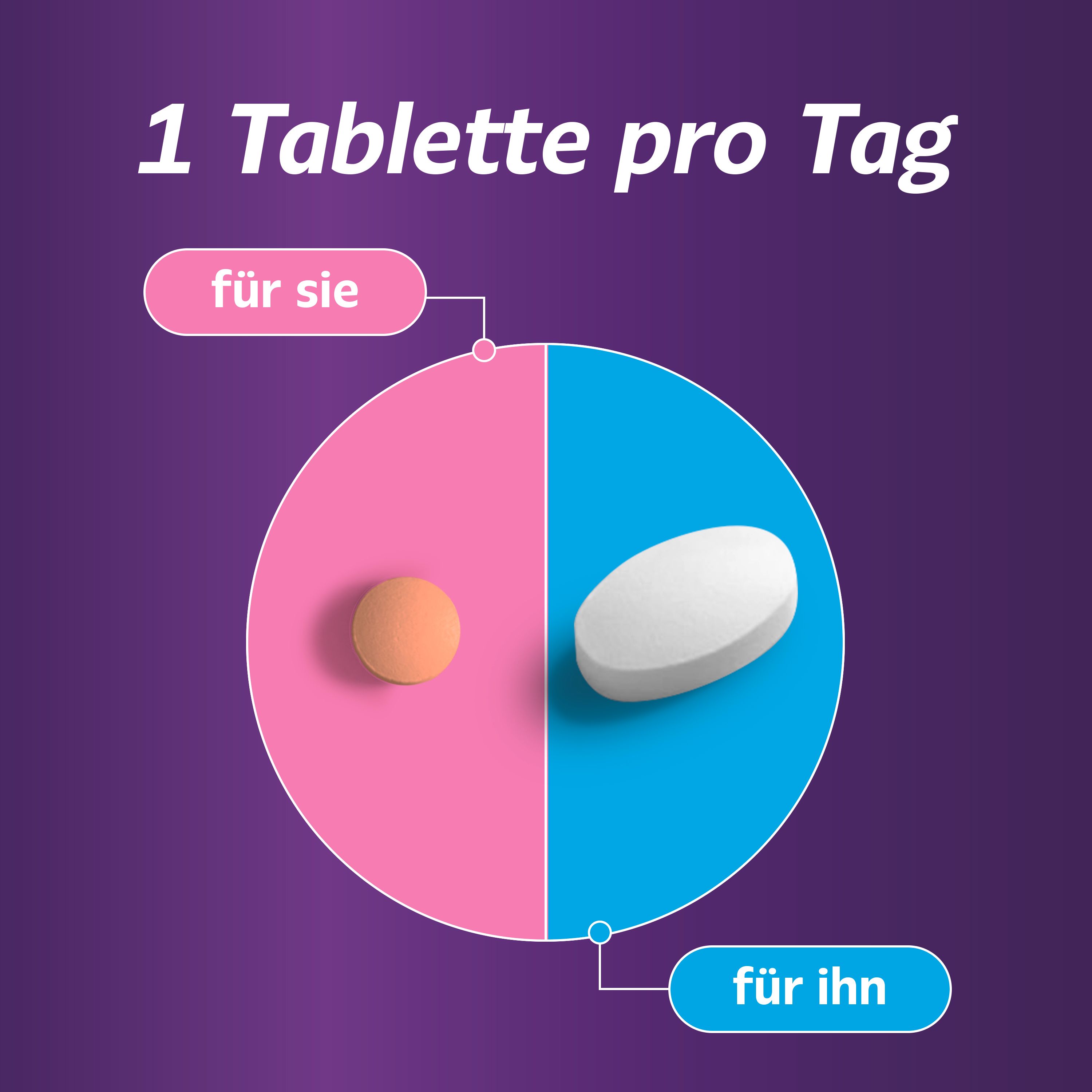 Zwei Tabletten, eine orange, eine weiße. Text: 1 Tablette pro Tag. Für sie: orange Tablette. Für ihn: weiße Tablette.
