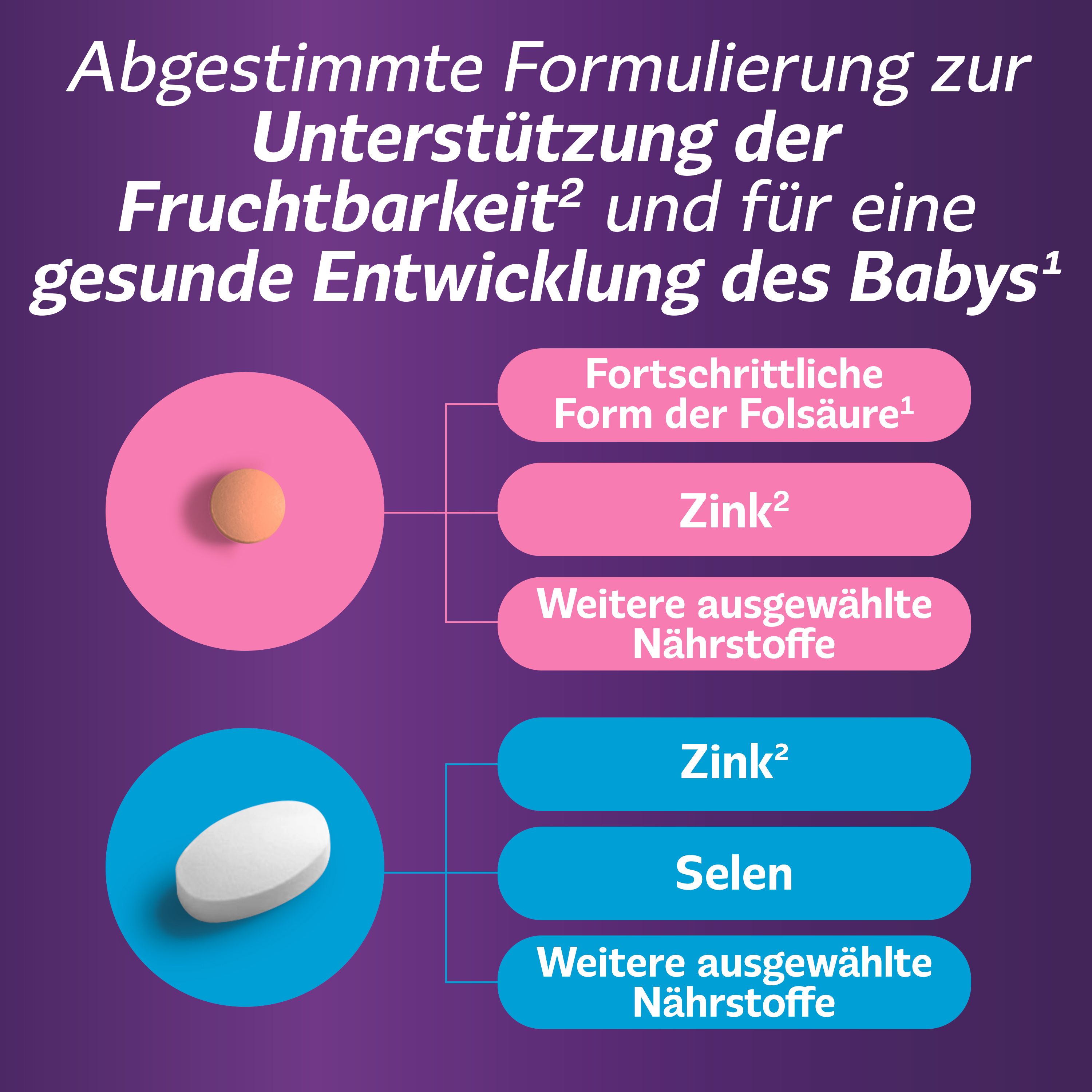 Zwei Tabletten, eine orange, eine weiße. Text: Abgestimmte Formulierung zur Unterstützung der Fruchtbarkeit und für eine gesunde Entwicklung des Babys.