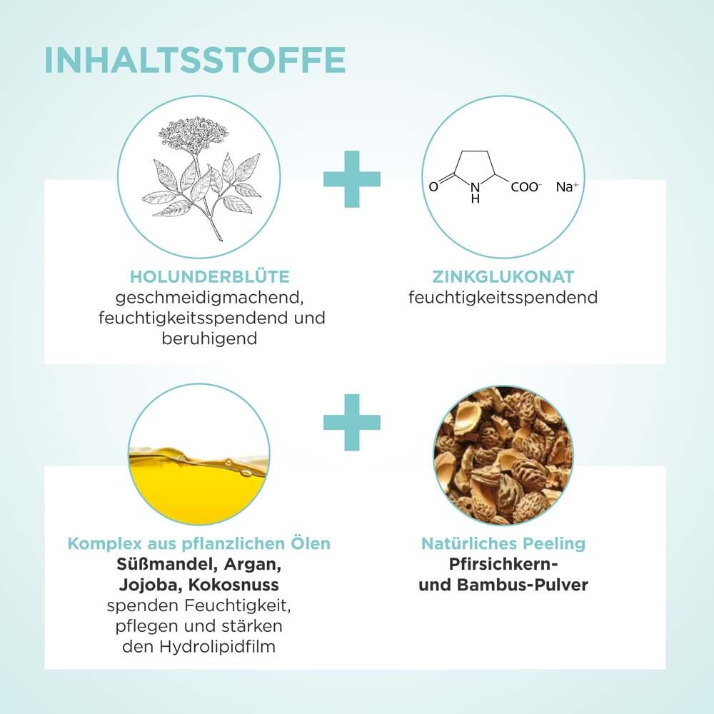 Grafik mit Inhaltsstoffen: Holunderblüte, Zinkglukonat, pflanzliche Öle, natürliches Peeling. Text und Symbole.