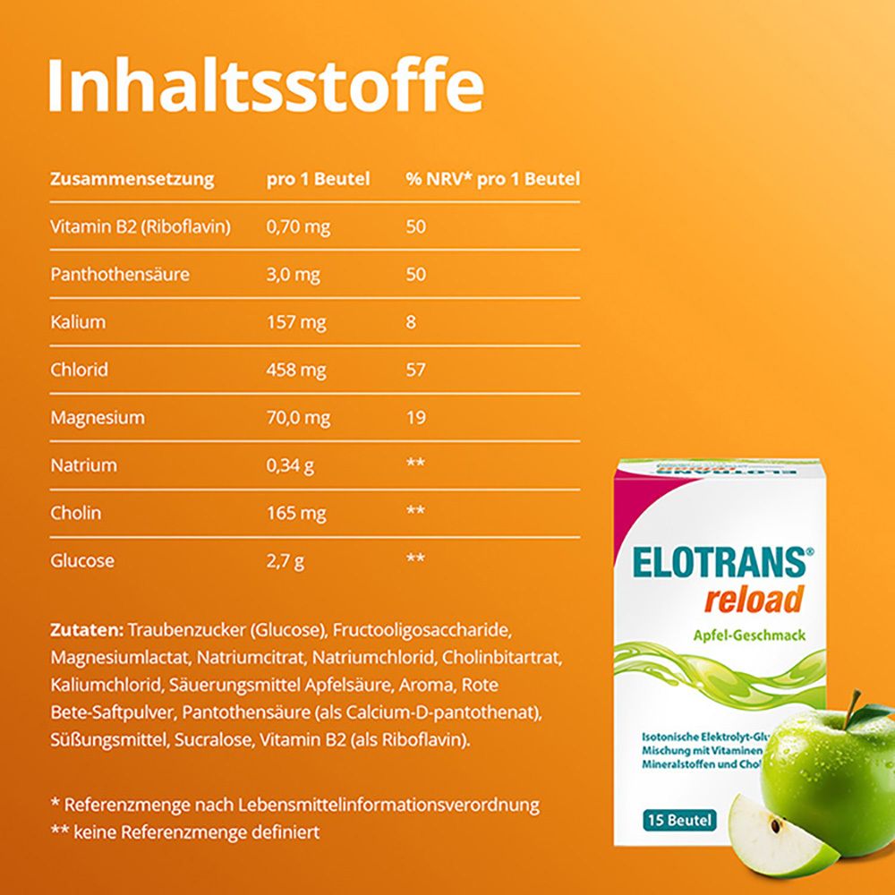 Inhaltsstofftabelle von ELOTRANS reload. Zusammensetzung pro Beutel. Orangefarbener Hintergrund.