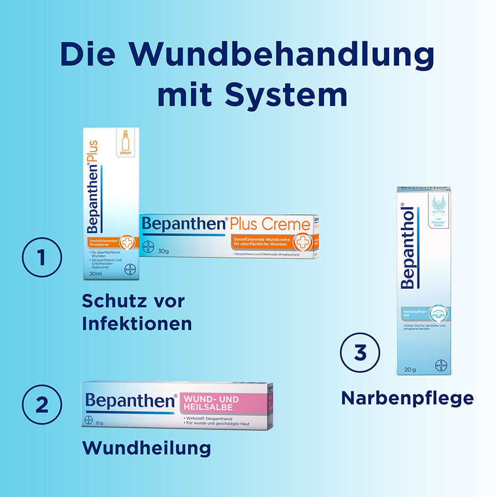 Drei Produkte: Bepanthen Plus Creme, Bepanthen Wund- und Heilsalbe, Bepanthol Narbenpflege.